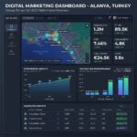 Alanya bölgesinde Google reklamları ve dijital pazarlama yönetimi paneli